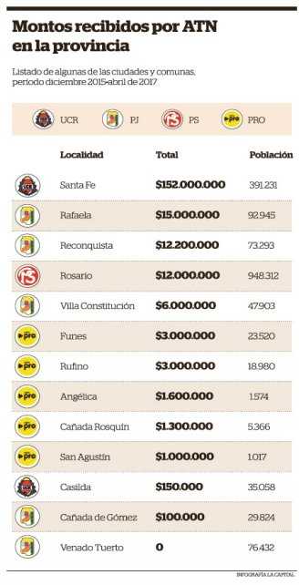 Las localidades santafesinas PRO-