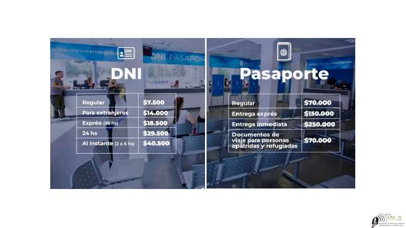 Renaper estableció una adecuación tarifaria para tramitar el DNI y pasaporte